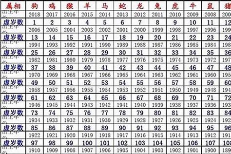 1960 鼠 五行|1960年属鼠的是什么命，1960年出生的属鼠人一生运势如何